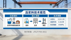根河本地工厂讲解：说一遍公路压浆料和铁路压浆料的区别