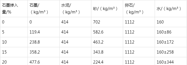 根河防静电水泥砂浆怎么做(附配比及施工方法)